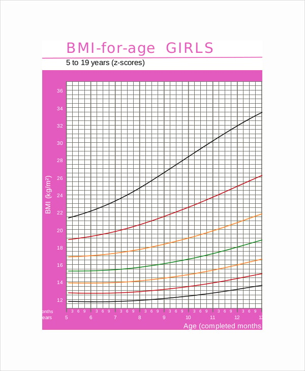bmi chart for pre schooler2