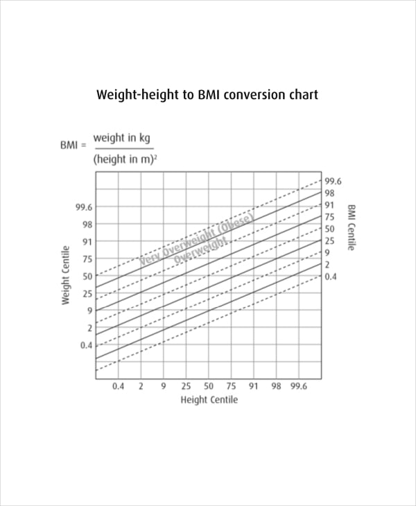 bmi height and weight chart for kids