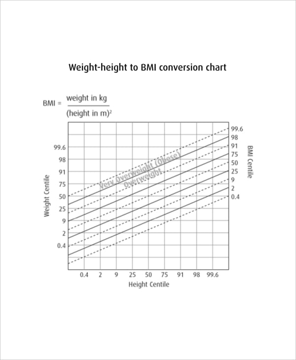 bmi height and weight conversion chart for kid