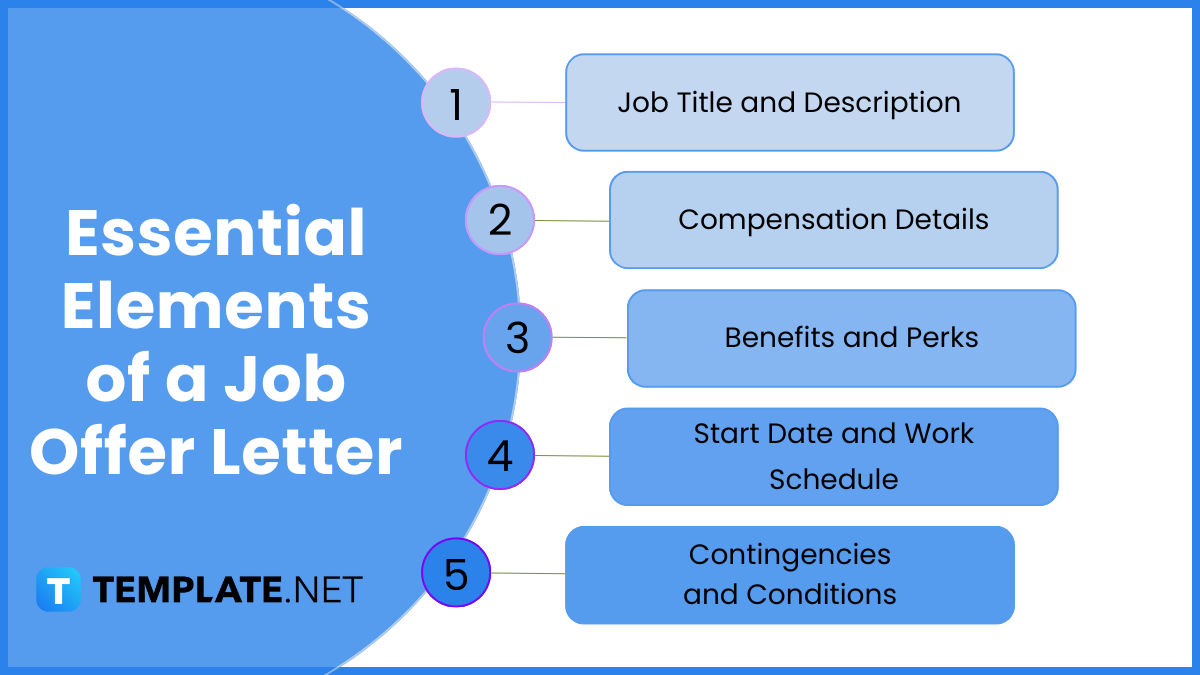 essential elements of a job offer letter