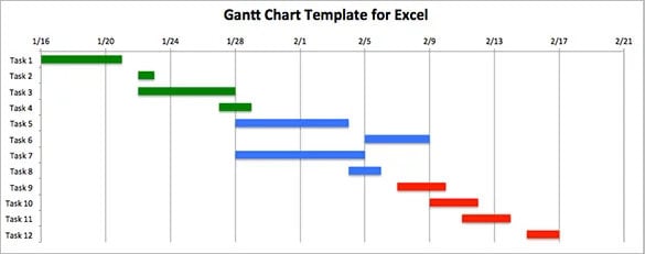 gantt chart timeline template in excel