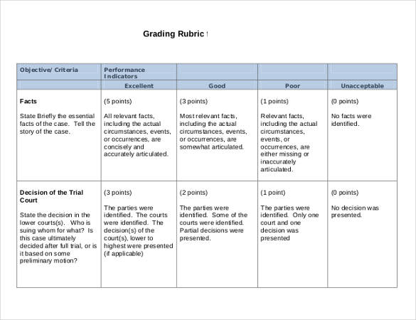 Rubric Template 47 Free Word Excel Pdf Format Free And Premium Templates 9261