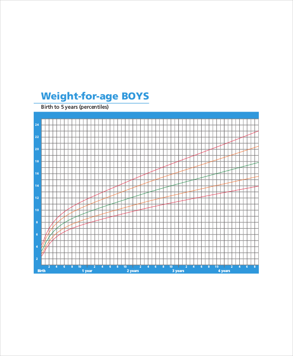 Height Weight Age Chart 7+ Free PDF Documents Download