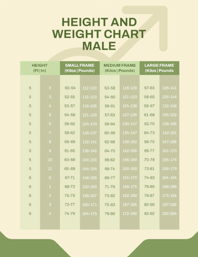 Height And Weight Chart Templates For Men - 7+ Free PDF Documents ...