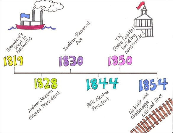 simple history timeline template