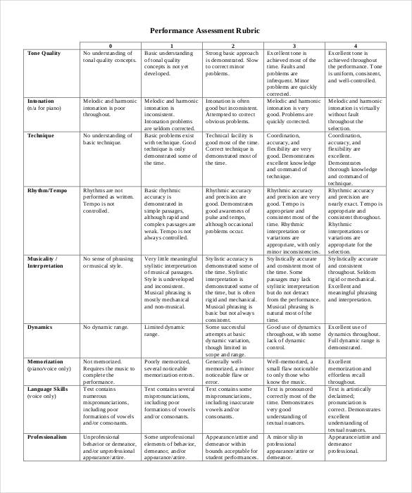 performance assessment rubric