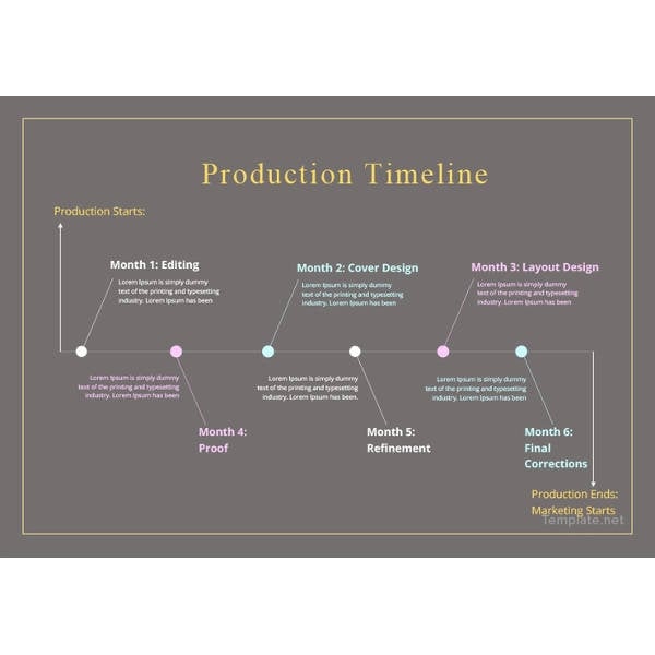 production timeline template