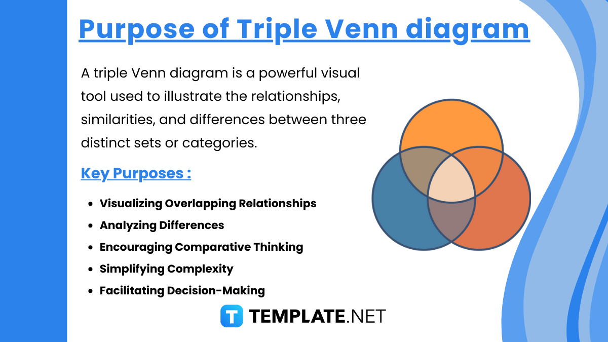 purpose of triple venn diagram