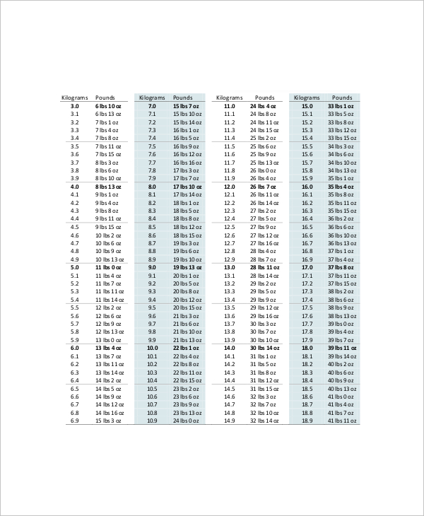 Weight Conversion Chart Uk