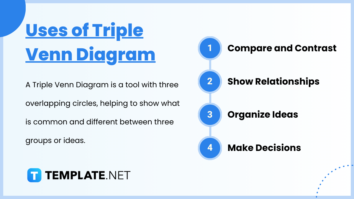 uses of triple venn diagram