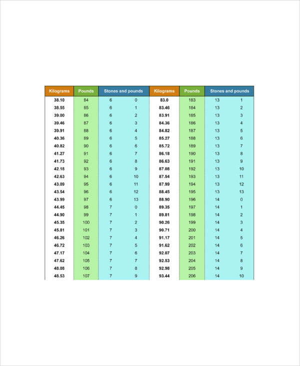 Ht And Wt Conversion Chart