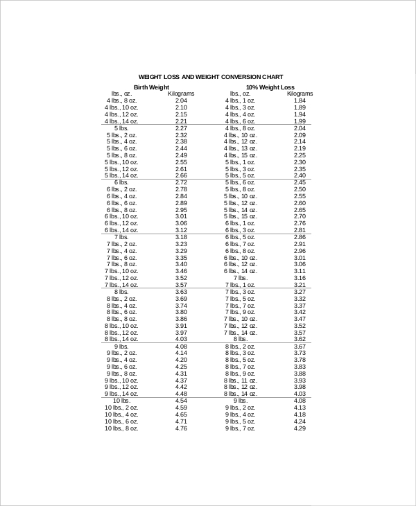 10 Height And Weight Conversion Chart Templates In Illustrator PDF
