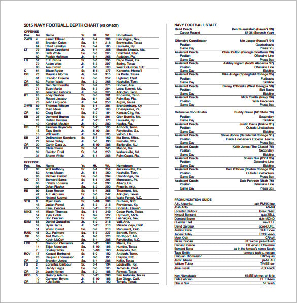 navy football depth chart free pdf download