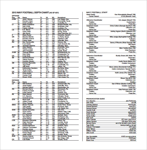 22-football-depth-chart-template-free-sample-example-format-download