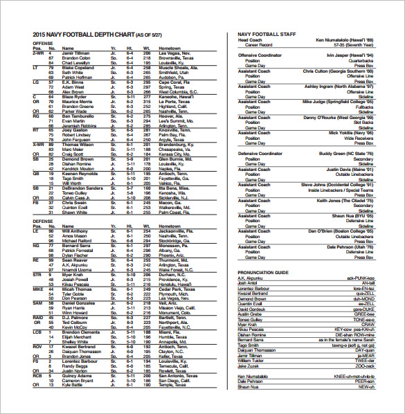 Usf Football Depth Chart 2024 Olympics Lucie Robenia