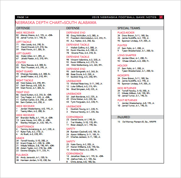 Husker Depth Chart