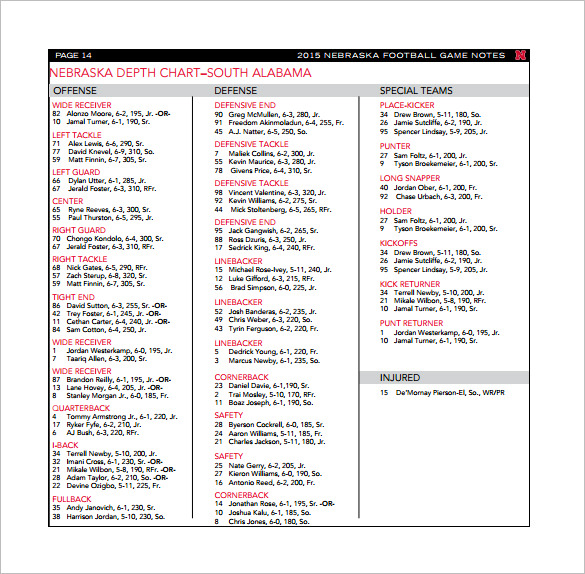 9 Football Depth Chart Templates DOC PDF Excel Free Premium