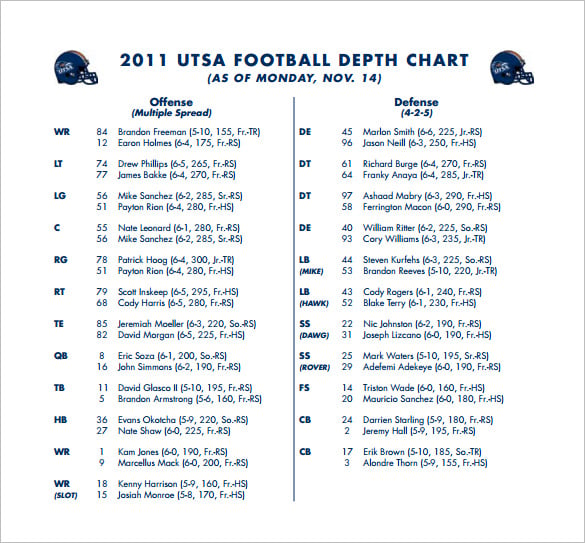 22+ Football Depth Chart Template Free Sample, Example, Format Download!