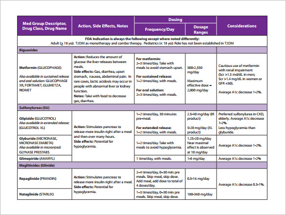 diabetes medication chart free pdf downlaod