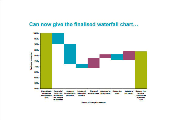 solvency waterfall chart free pdf download