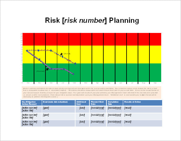 risk waterfall chart free word template download