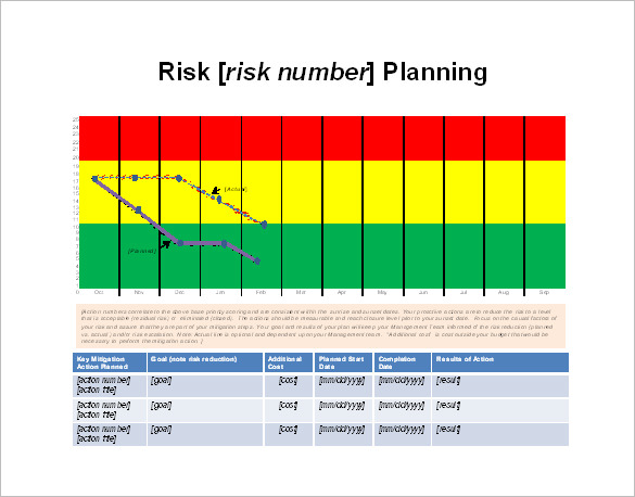 Risk Mitigation Chart