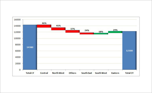 waterfall chart in ppt