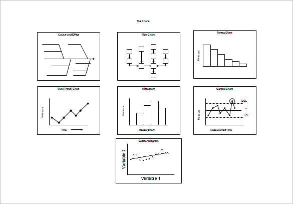 seven helpful charts ppt free download