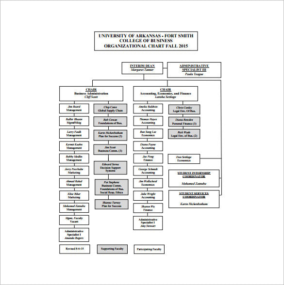 business organizational chart free pdf