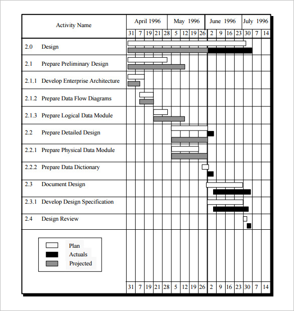 Project Schedule Template Sample