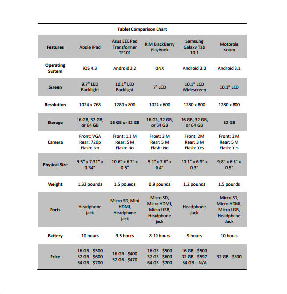 tablet comparision chart free pdf template
