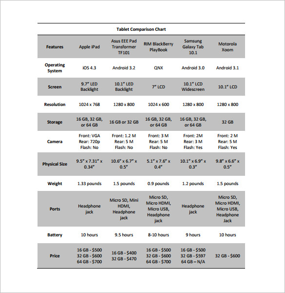 Comparison Chart Pdf