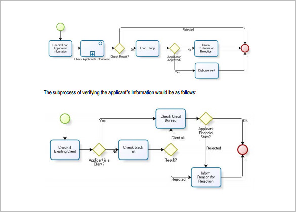 business process flow chart free pdf download