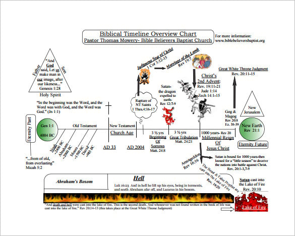 biblical timeline overview chart free pdf download