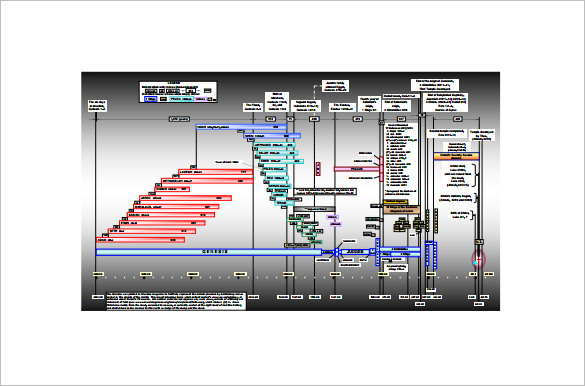 Timeline Chart Template - 9+ Free Word, Excel, PDF, Format Download!