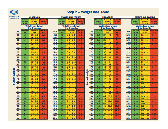 Weight Loss Chart Template – 8+ Free Sample, Example, Format Download!