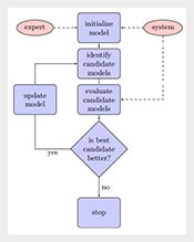 Simple-Flow-Chart-Template