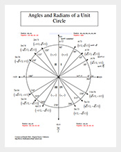 Sample-Angles-and-Radians-of-a-Unit-Circle