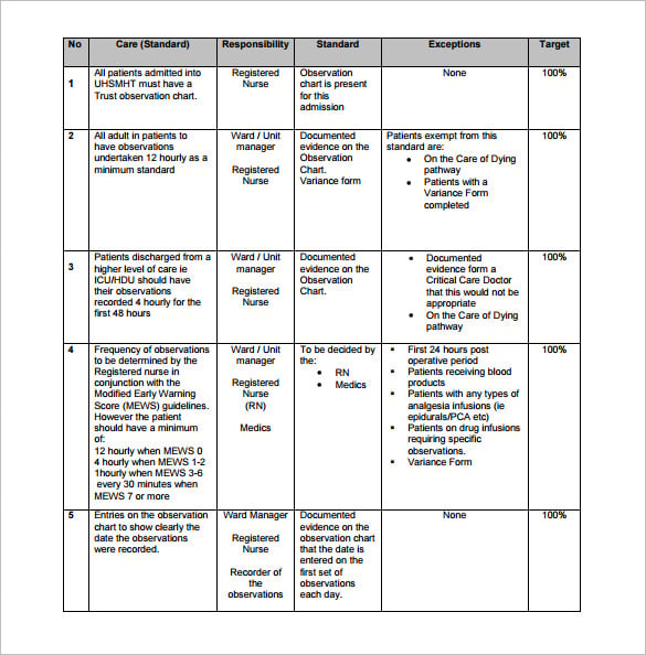 free appendix medical chart pdf template