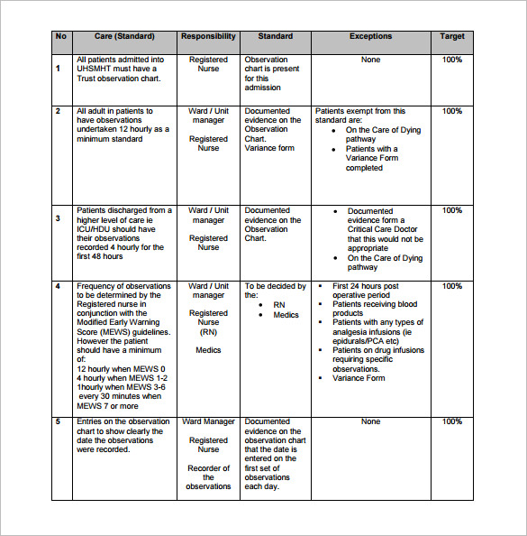 Patient Medical Chart Example