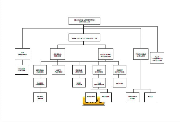 example of a hotel organizational chart free download