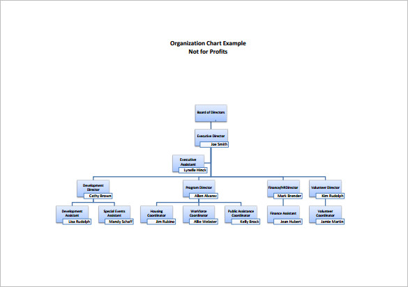 Non Profit Org Chart Sample