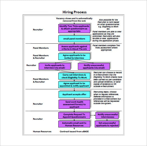free hiring process flow chart pdf template