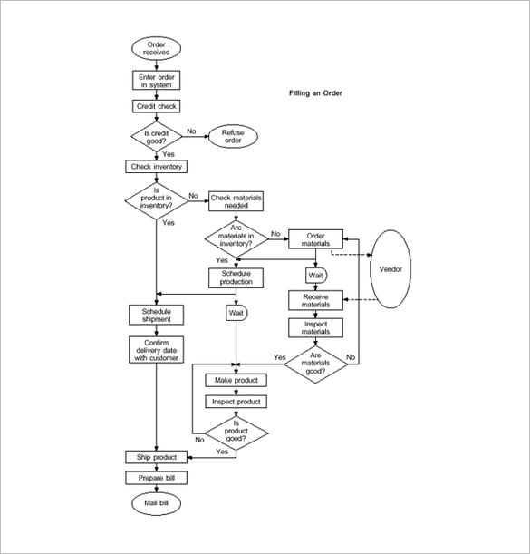 example of a process flow chart template