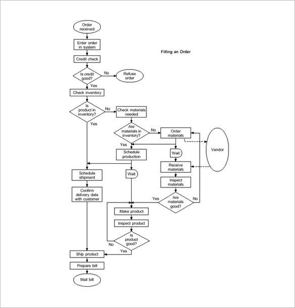 Production Flow Chart Template