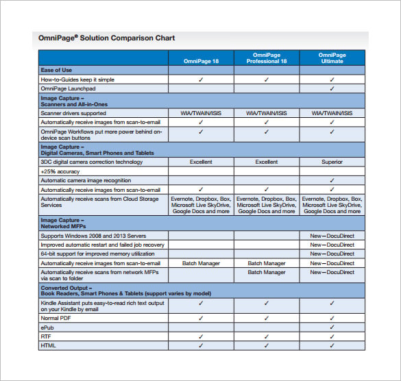 omni page comparison chart example free download