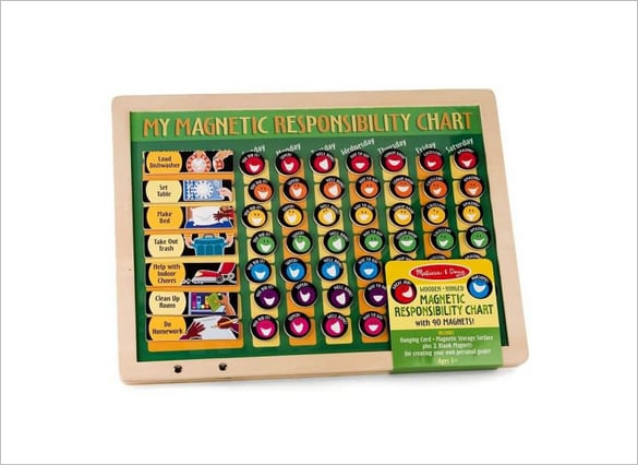 example of magnetic responsibility chart template