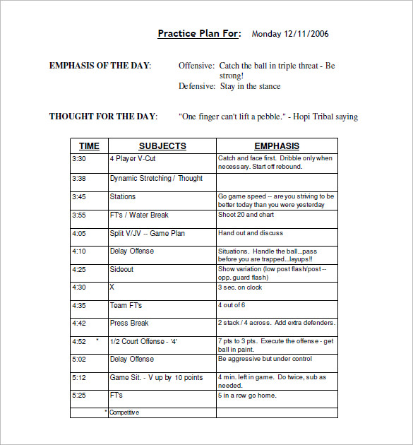 Basketball Practice Plan Template Free