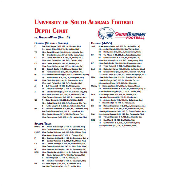 22+ Football Depth Chart Template Free Sample, Example, Format Download!