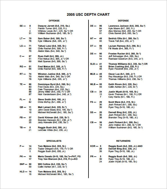 22+ Football Depth Chart Template Free Sample, Example, Format Download!